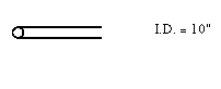 A simple line drawingof the end of a pipe, showing its circular opening and cylindrical shape, with the accompanying text "I.D. = 10"" to indicate an internal diameter of 10 inches.
