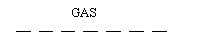 The word GAS in all capital letters, centered above horizontal, black dashed lines arranged in a straight sequence.