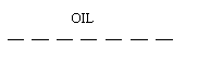 The word OIL in all capital letters, centered above horizontal, black dashed lines arranged in a straight sequence.