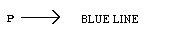 A single, continuous, black line that starts with a "P" with an arrowhead pointing in the direction of the pumped drainage, accompanied by the text "BLUE LINE".