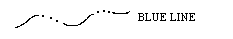 A long wavy or curved line section followed by two dots, repeating, accompanied by the text "BLUE LINE".