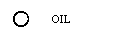 An empty black circle outline, next to the word OIL.