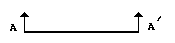 A horizontal line. At each end, there are shorter perpendicular lines capped with arrowheads, pointing upwards in the same direction. The letters "A" and "A'" are placed adjacent to the arrowheads.