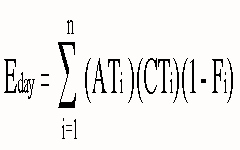 Equations for calculating the daily actual volatile organic compound (VOC) emissions and the daily VOC emission limit for topcoats.