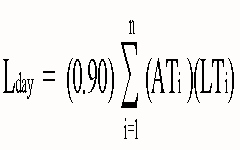 Equations for calculating the daily actual volatile organic compound (VOC) emissions and the daily VOC emission limit for topcoats.
