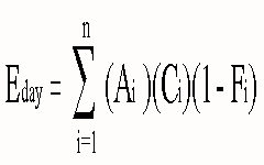 Equations for calculating the daily actual volatile organic compound (VOC) emissions and the daily VOC emission limit for finishing materials.