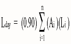 Equations for calculating the daily actual volatile organic compound (VOC) emissions and the daily VOC emission limit for finishing materials.