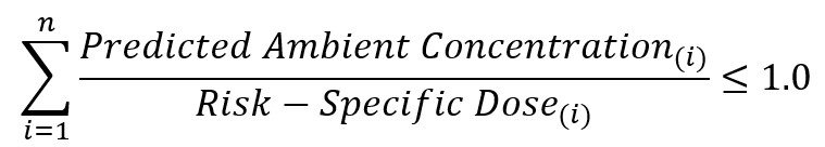 Equation for calculating the sum of the ratios of the predicted maximum annual average off-site ground level concentrations of carcinogenic metals.