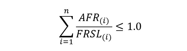 Equation for calculating the feed rates in all feedstreams of carcinogenic metals.
