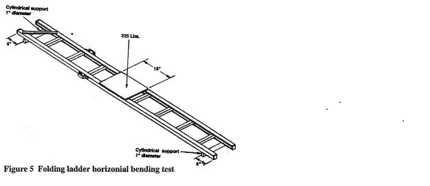 Figure 5 shows folding ladder horizontal bending test