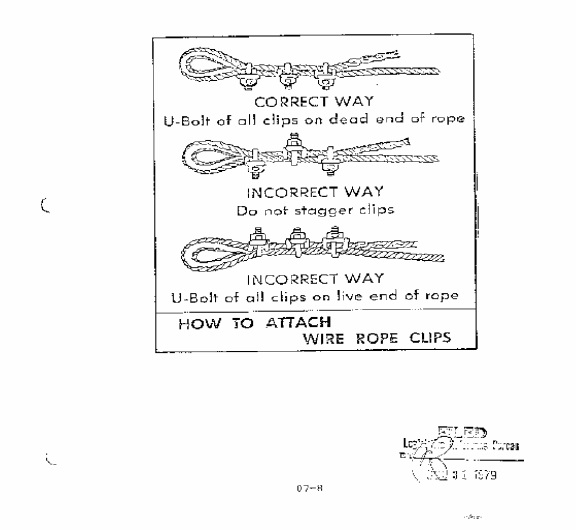 Figure depicts the correct way to attach wire rope clips, with the U-bolt of all clips on the dead end of the rope, and incorrect ways of attaching wire rope clips by staggering the clips or placing the U-bolt of the clips on the live end of the rope.