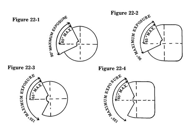 This depicts the allowable angular exposure of a grinding wheel for safety guards used on bench or floor stand machines.