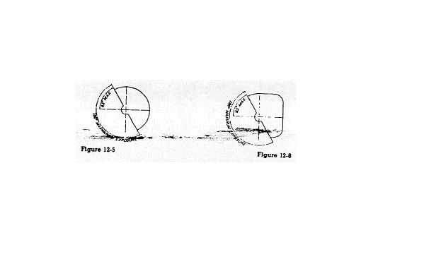 Figure 12-5 and Figure 12-6 depict the maximum angular exposure for cylindrical grinders. Safety guards must limit exposure to one hundred eighty degrees, starting no more than sixty-five degrees above the horizontal spindle.