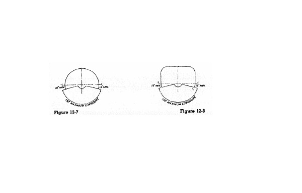 Figure 12-7 and Figure 12-8 depict the maximum angular exposure for surface grinders and cutting-off machines. Safety guards must limit exposure to one hundred fifty degrees, starting at least fifteen degrees below the horizontal spindle.