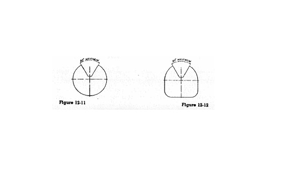 Figure 12-11 and Figure 12-12 depict the maximum angular exposure for top grinding when the work is applied to the wheel above the horizontal centerline. Safety guards must limit exposure to sixty degrees.