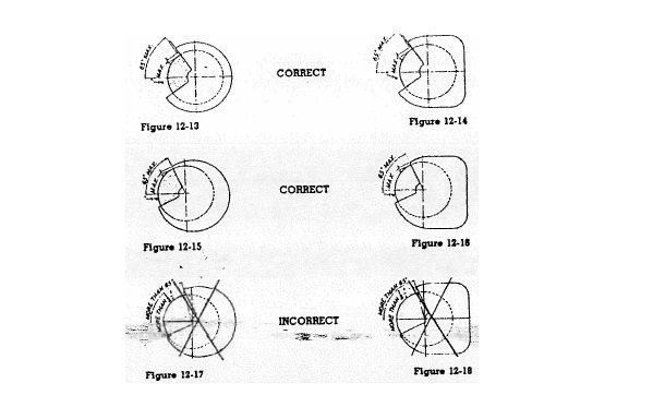 Figure 12-13, Figure 12-14, Figure 12-15, and Figure 12-16 depict for grinders attached to bench and floor stands and for cylindrical grinders, correct positioning of adjustable safety guards for grinding wheels. The maximum angular exposure above the horizontal plane of the wheel spindle for the equipment used will never be exceeded, and the distance between the wheel periphery and the adjustable tongue or the end of the peripheral member at the top will never exceed one-quarter inch. Figure 12-17 and Figure 12-18 depict an incorrect positioning of adjustable safety guards for grinding wheels attached to bench and floor stands or cylindrical grinders. The figures show angular exposure above the maximum angular exposure above the horizontal plane of the wheel spindle and distance between the wheel periphery and the adjustable tongue or the end of the peripheral member at the top exceeding one-quarter inch.