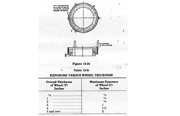 Figure 12-24 are two views of a properly placed band type guard, showing the inside diameter of the band will not be more than one inch larger than the outside diameter of the wheel and will be mounted as nearly concentric with the wheel as possible. Table 12-B provides the maximum exposure of a grinding wheel in inches for a corresponding overall thickness of a wheel in inches.