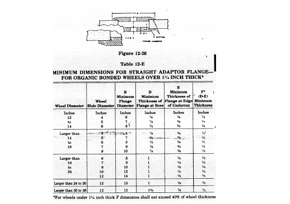 Figure 12-26 depicts a diagram for the dimensions for an adaptor flange for organic bonded wheels over one and one-quarter inches thick. Table 12-E provides the minimum dimensions for a straight adaptor flange for organic bonded wheels over one and one-quarter inches thick. Using the wheel's diameter and hole thickness, the corresponding minimum flange diameter, minimum thickness of the flange at the bore, minimum thickness of the flange at edge of undercut, and minimum thickness difference between the thickness of the of the flange at the bore and at edge of the undercut are all given. All measurements are in inches. For wheels under one and one-quarter inches thick, the minimum thickness difference between the thickness of the flange at the bore and at the edge of the undercut shall not exceed forty percent of wheel thickness.
