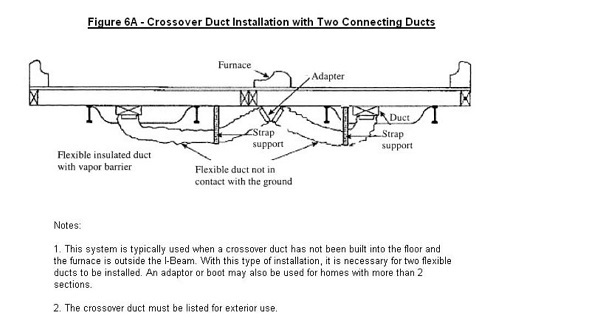 Figure 6A is a diagram of a crossover duct installation with two connecting ducts. Flexible ducts are supported by straps and not in contact with the ground.