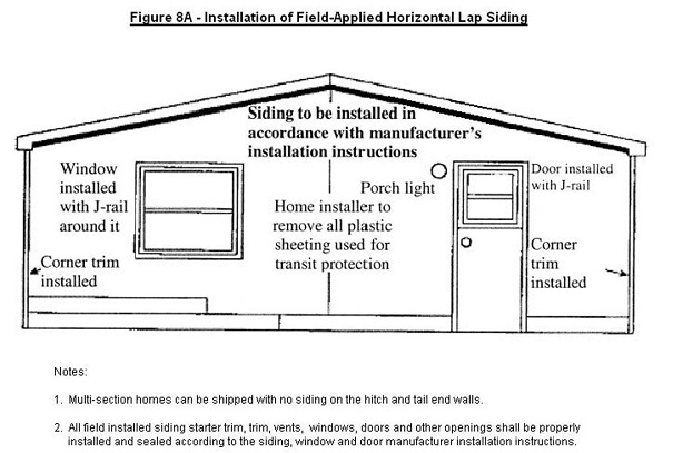 Figure 8A shows how field-applied horizontal lap siding and corner trim should be installed with J-rail around doors and windows and plastic sheeting removed
