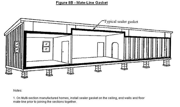 Figure 8B shows sealer gasket installed on the ceiling, end walls, and floor mate-line of multi-section homes prior to the sections being joined